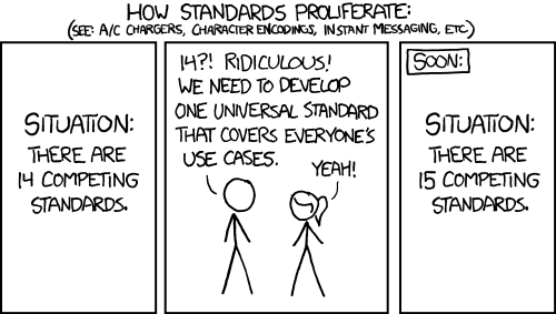 Fortunately, the charging one has been solved now that we've all standardized on mini-USB. Or is it micro-USB? Shit. XKCD/927